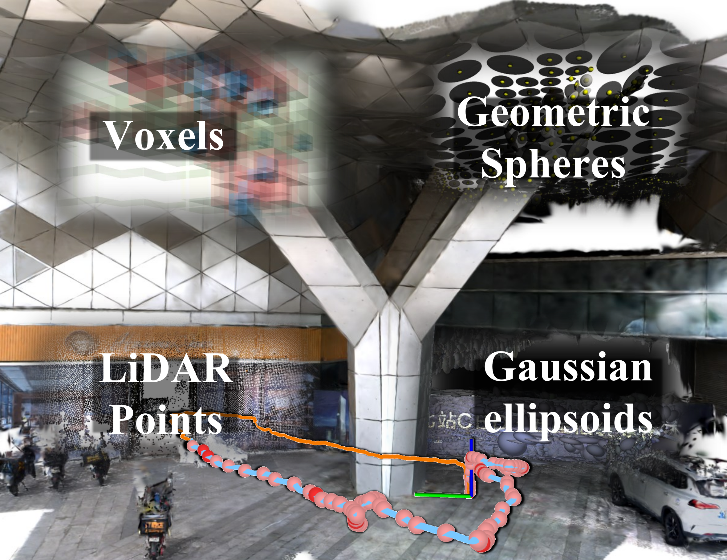 Hybrid Map