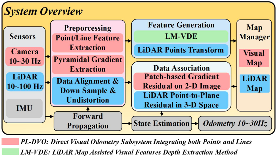 Overview Image